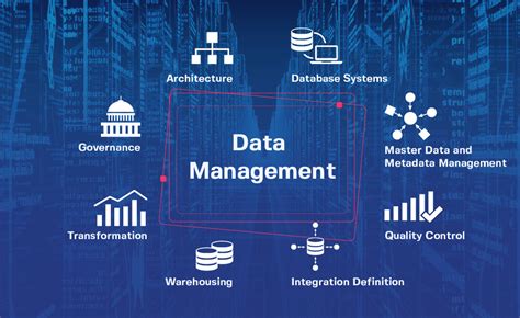 database management solutions.